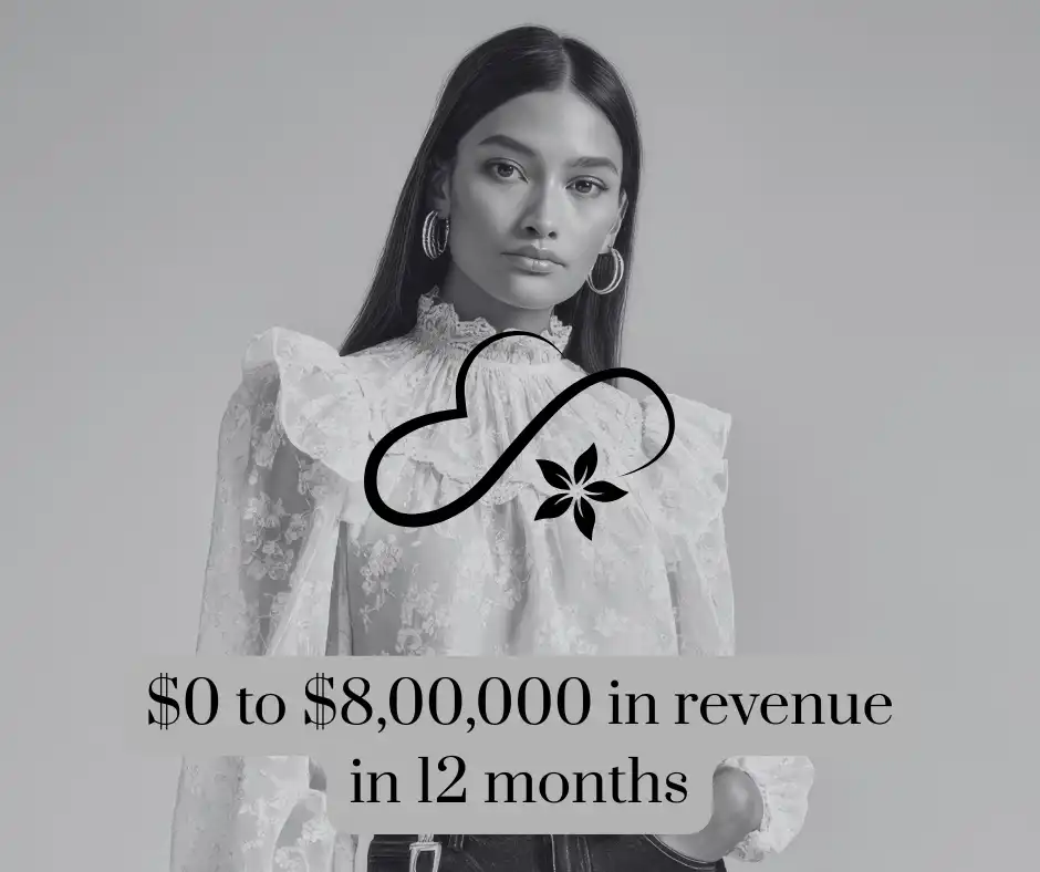 Results delivered by the best digital marketing agency in Chandigarh