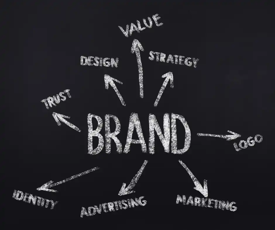 Digital marketing strategies generating consistent leads