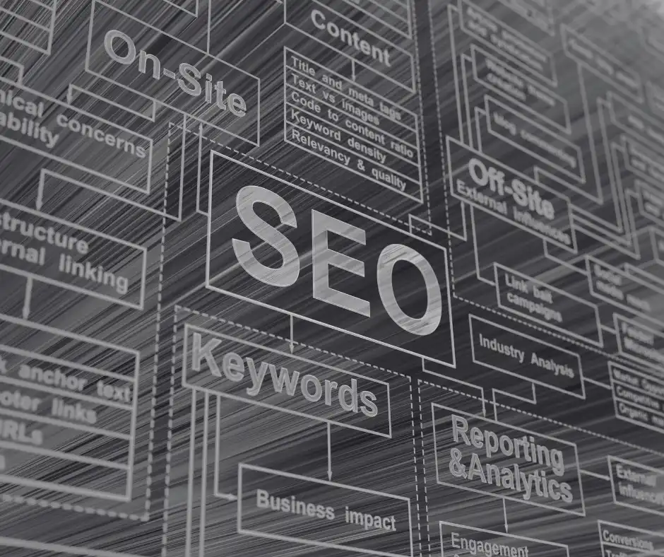 Digital marketing services in Chandigarh for business growth